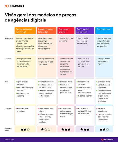 agência de marketing digital no imirim|Agência de marketing digital em Portugal .